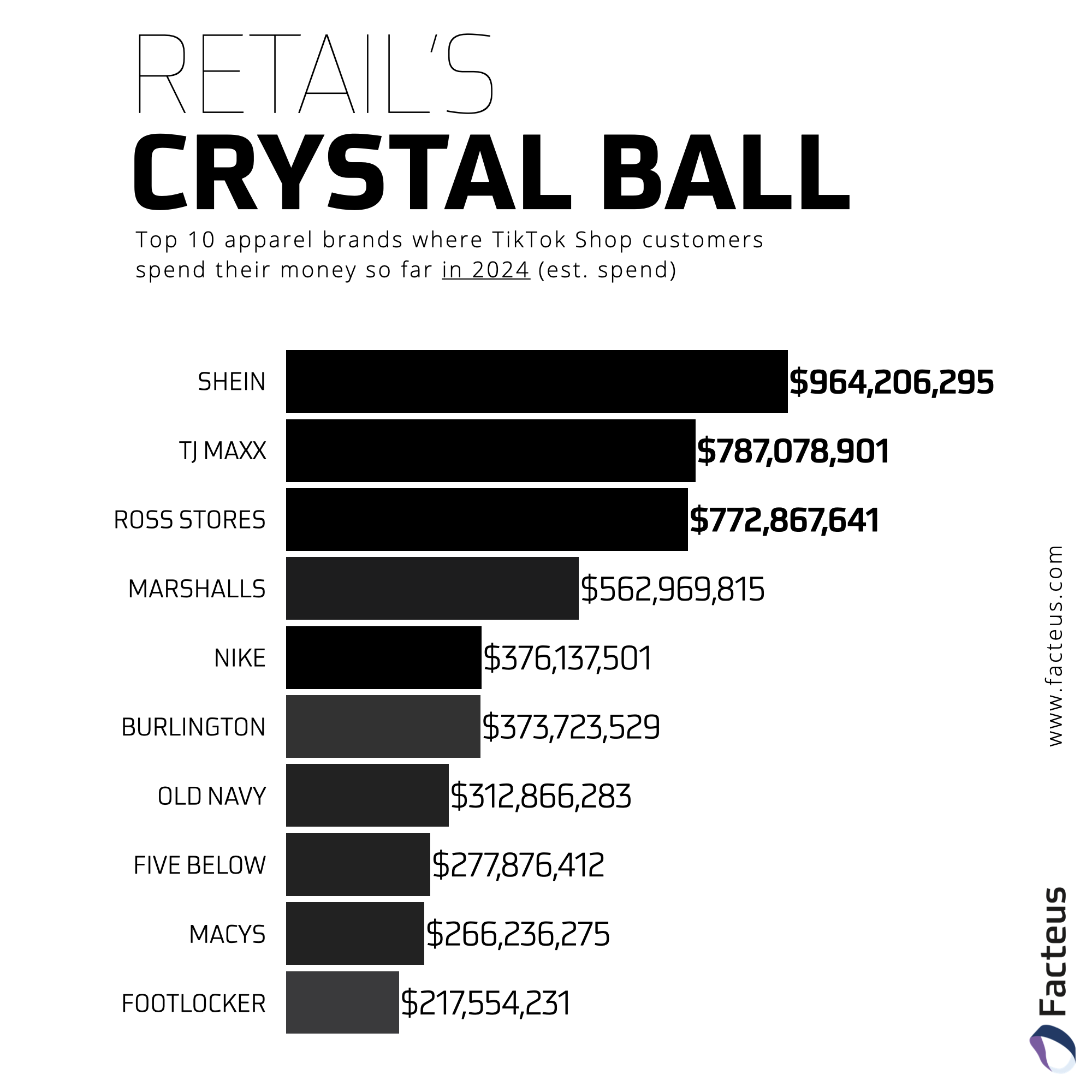 popular dress brands on tiktok 2025 TikTok Fashion Brands