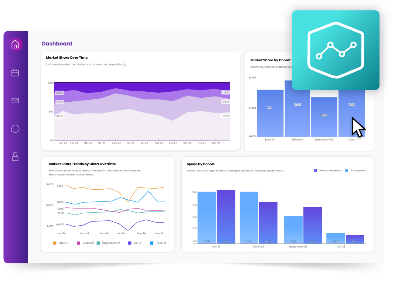 Cube Insights Dashboard
