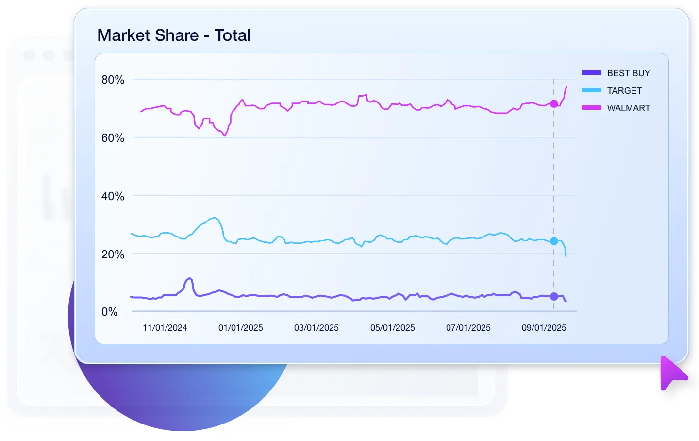 Review Market Share