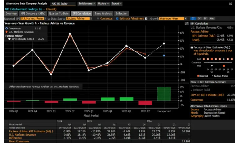 Facteus transactions intelligence directly integrated into the Bloomberg Terminal
